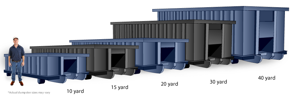 Indianapolis Dumpster Rental Sizes